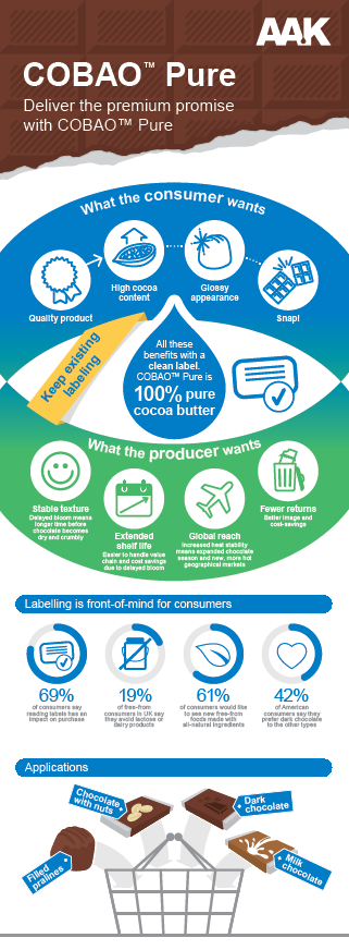 Cobao infographic